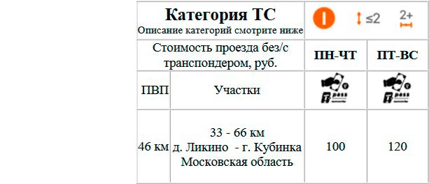 Какова стоимость автомобильного транспондера из Спб в Краснодар?