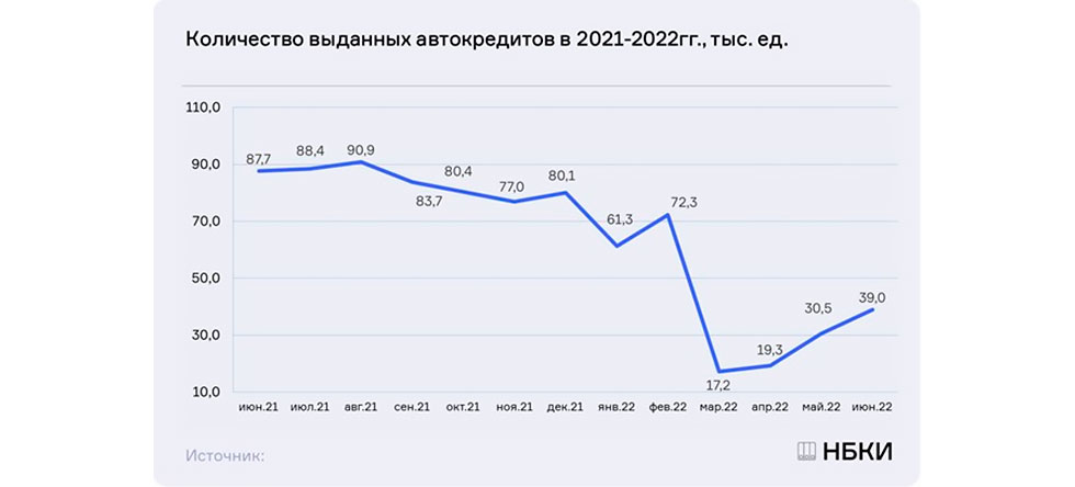 Срок автокредита 2020 год