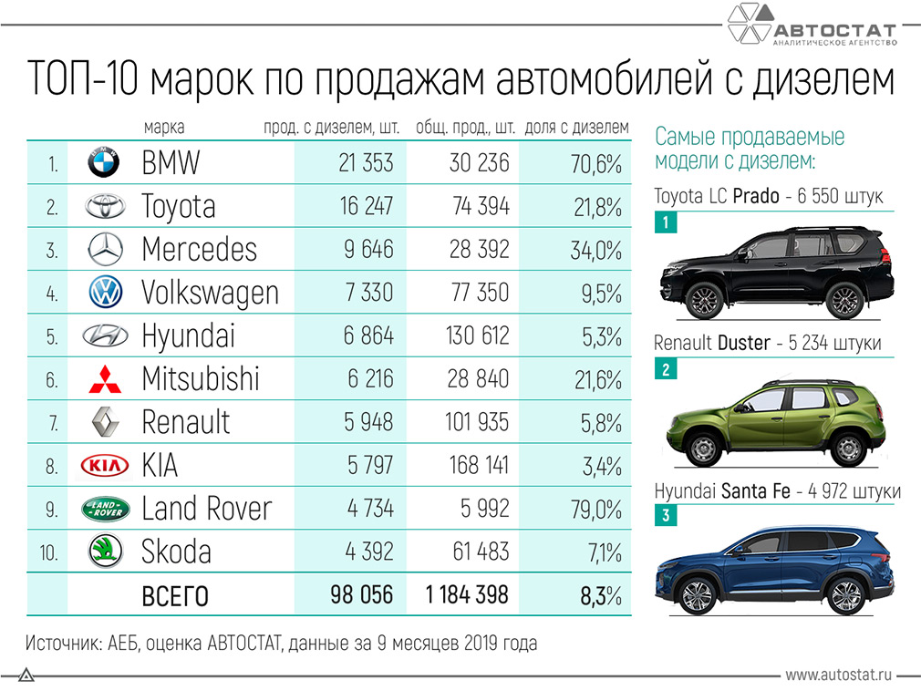 Самая дешевая в обслуживании bmw