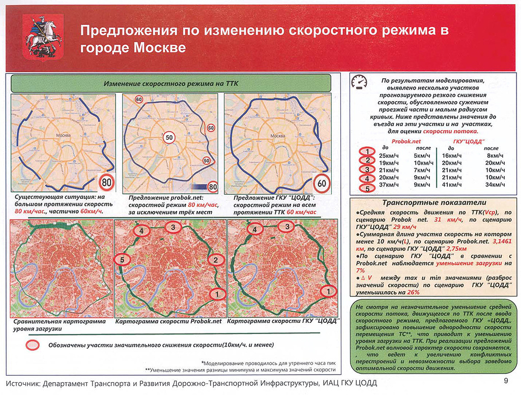 Ограничения по скорости карта