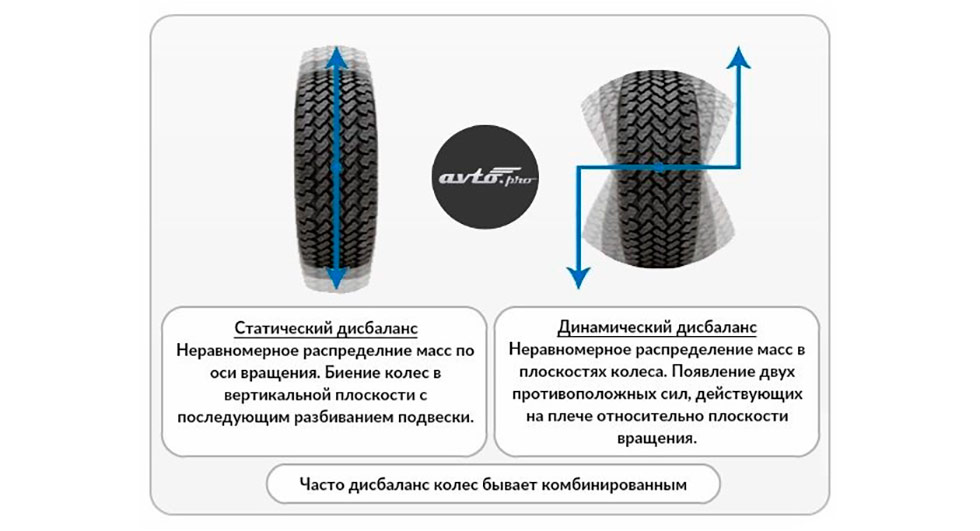 на что влияет балансировка колес автомобиля