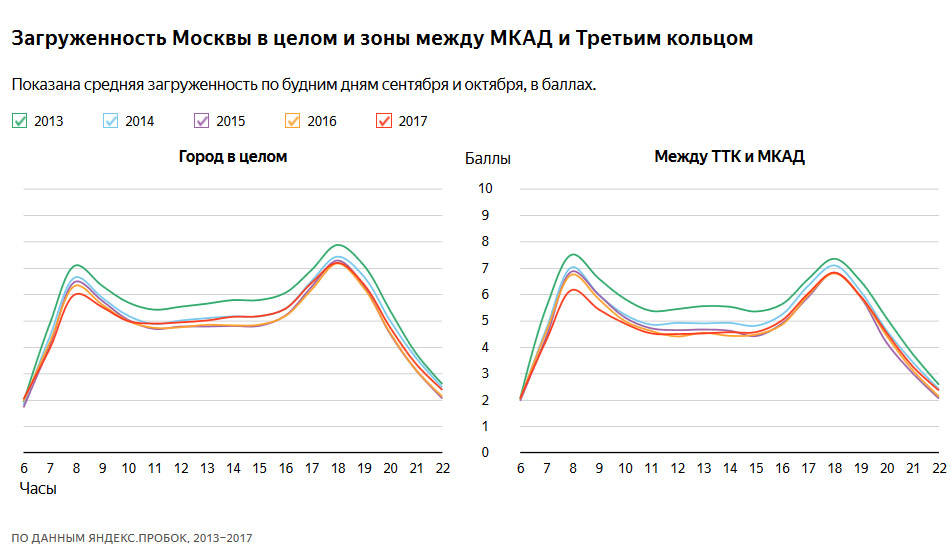 Карта загруженности дорог