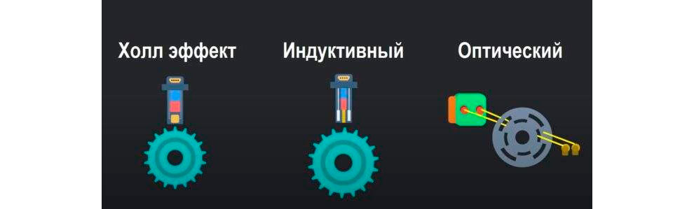 <p>Виды ДПКВ</p>