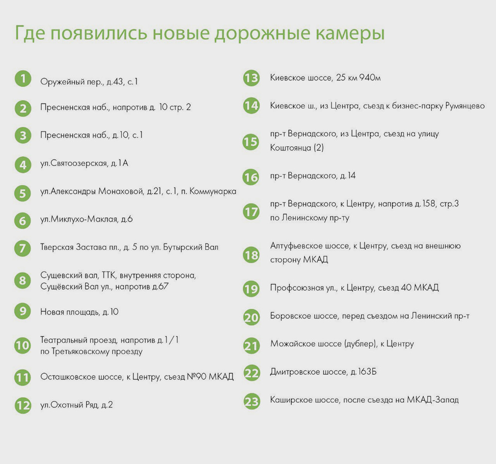 Цодд камеры карта