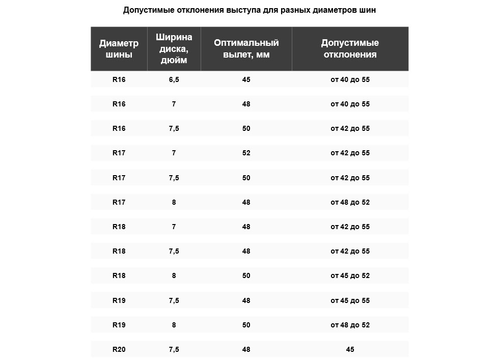 что такое вылет на дисках простыми словами