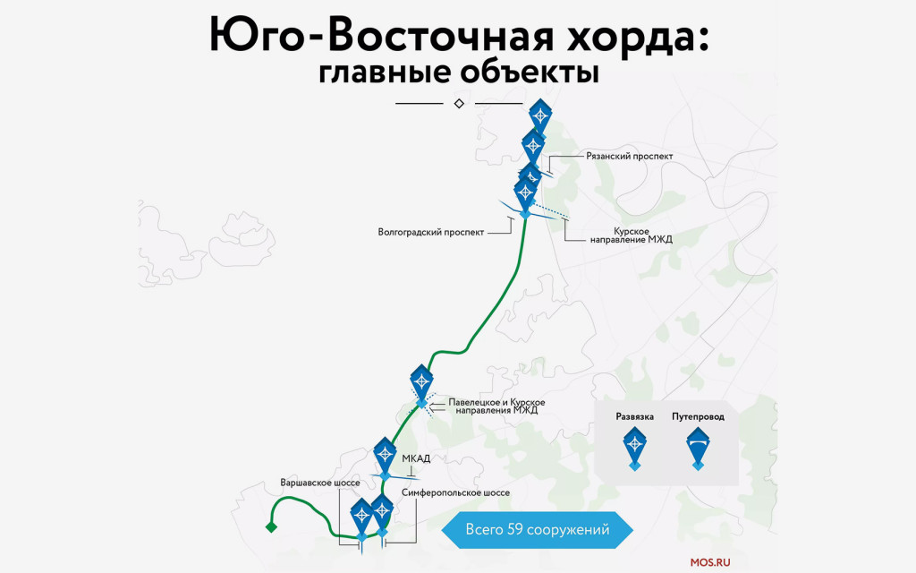 Какой будет развязка на Дальневосточном под Большой Смоленский мост - 22 января - спа-гармония.рф