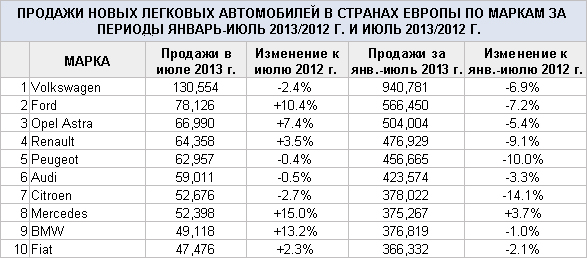 На каких машинах ездят европейцы. Смотреть фото На каких машинах ездят европейцы. Смотреть картинку На каких машинах ездят европейцы. Картинка про На каких машинах ездят европейцы. Фото На каких машинах ездят европейцы