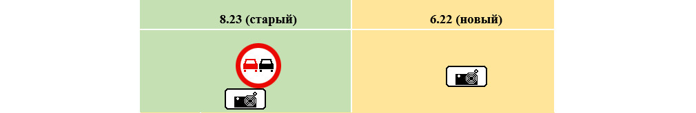 Что означает фотоаппарат на дорожном знаке
