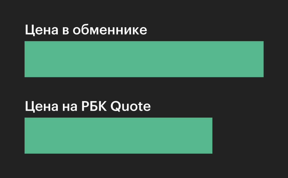 Фото: РБК