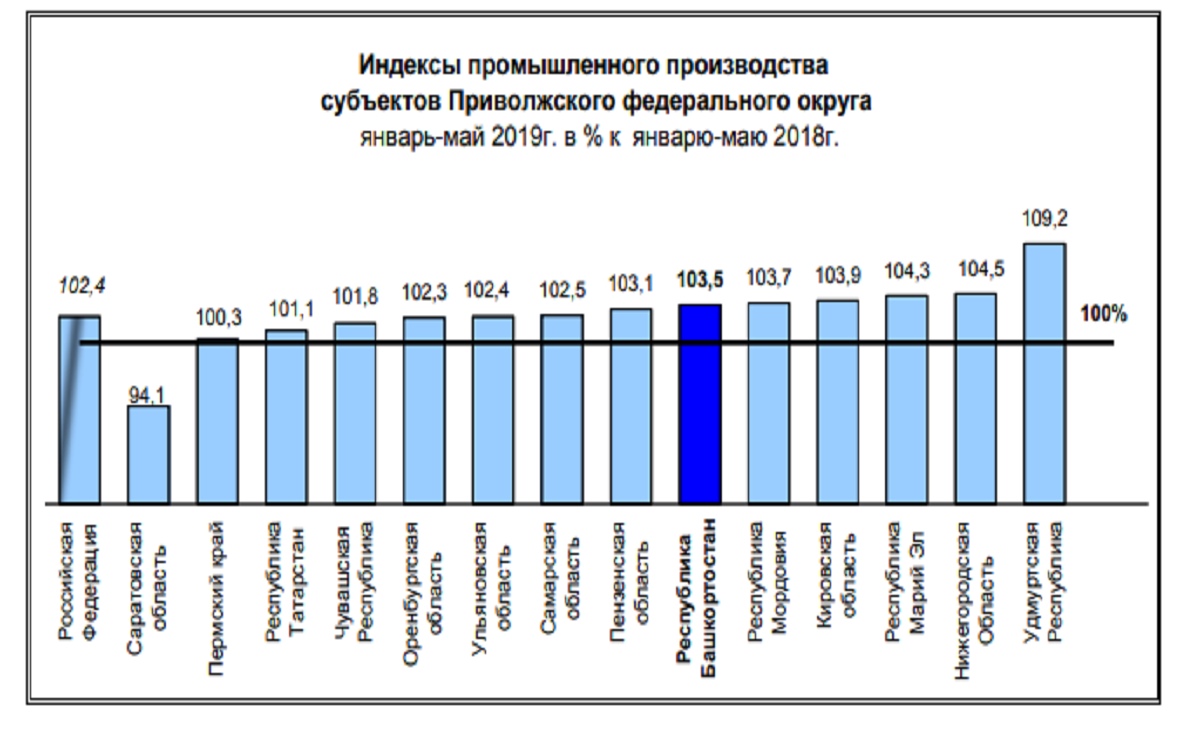 Индекс приволжска