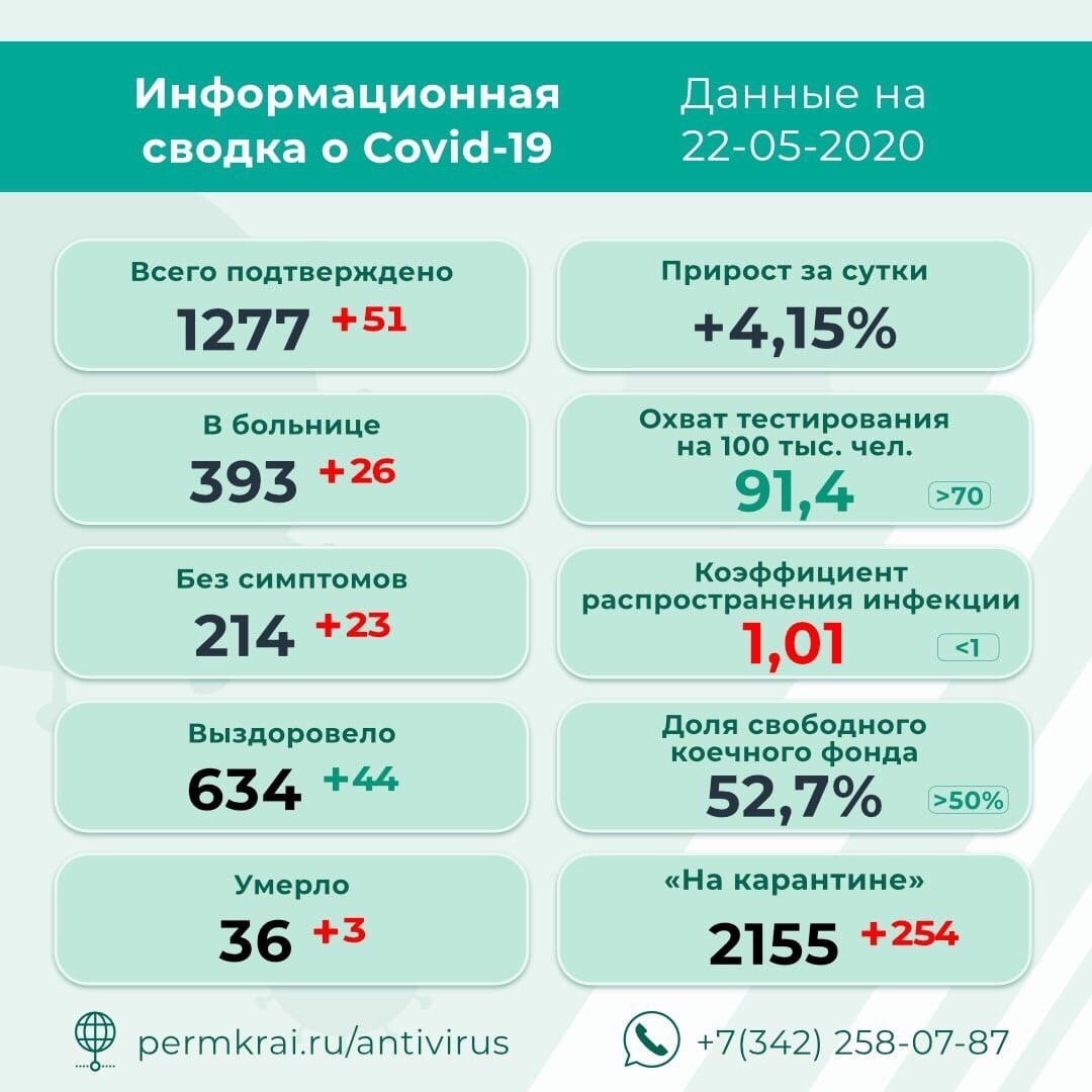 Фото: Региональный оперштаб по противодействию распространению коронавирусной инфекции