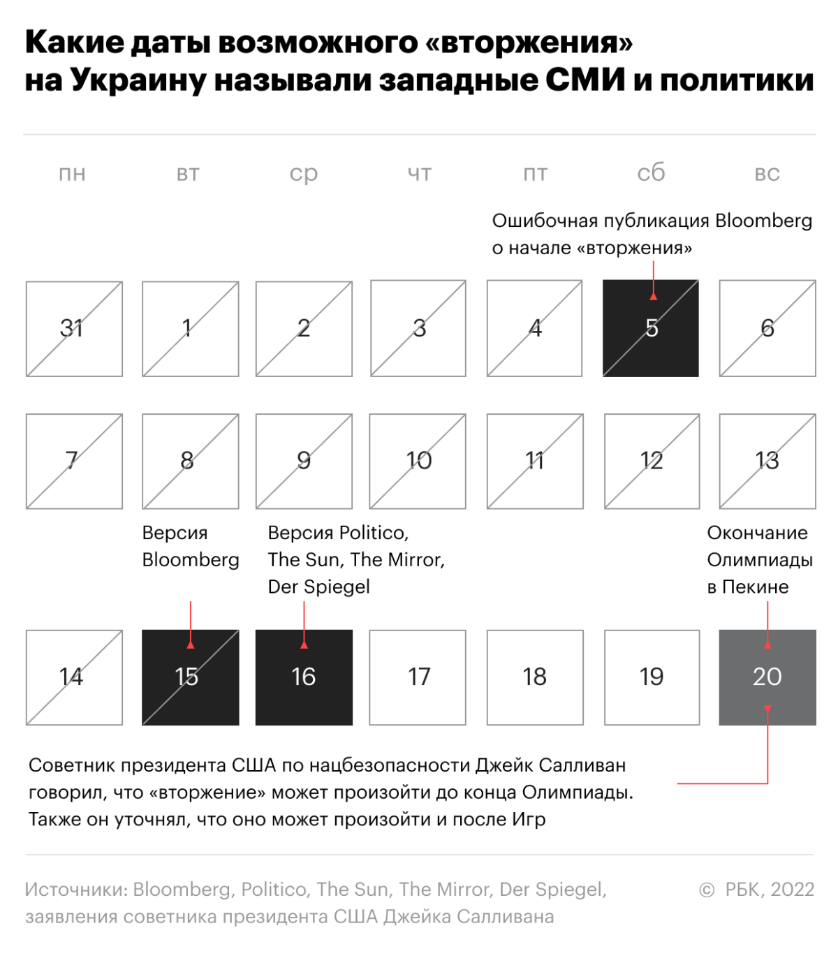 Календарь "российского вторжения на Украину", исправленный и дополненный. 756450077778000
