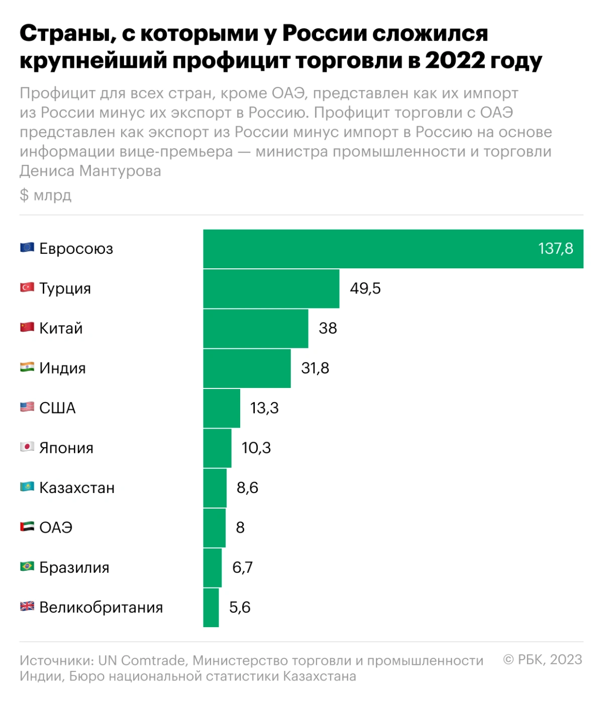 Крупнейшие продавцы мебели в россии