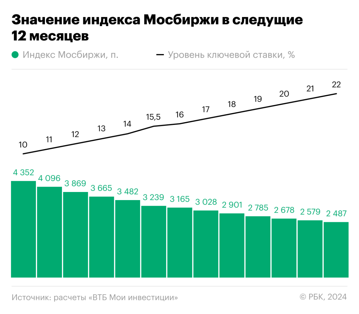 Инвестиционные стратегии летом 2024-го: как и когда их корректировать