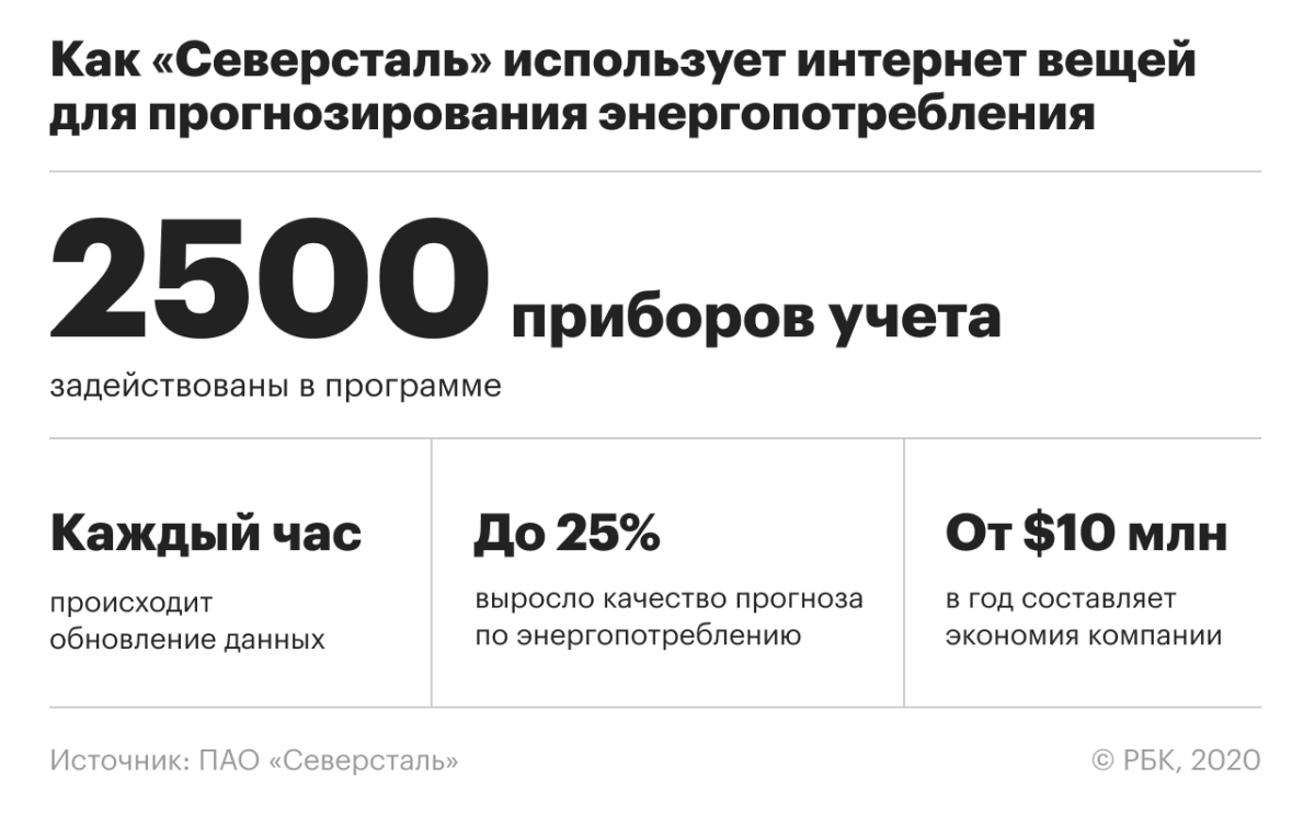 Северсталь энергоэффективность