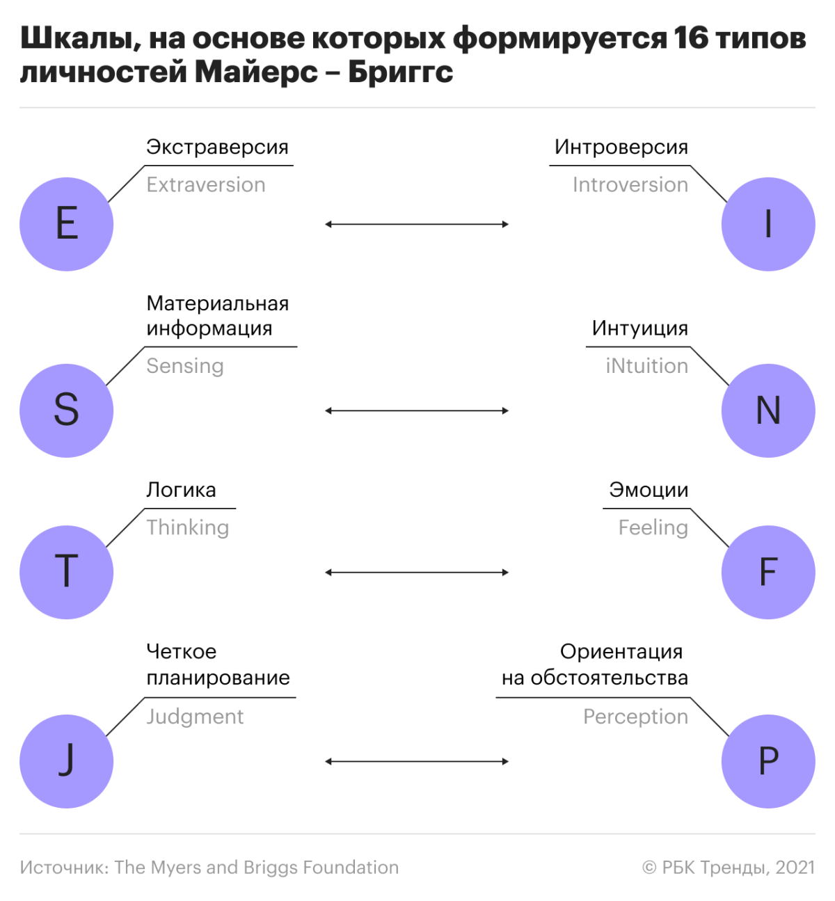 16 психотипов