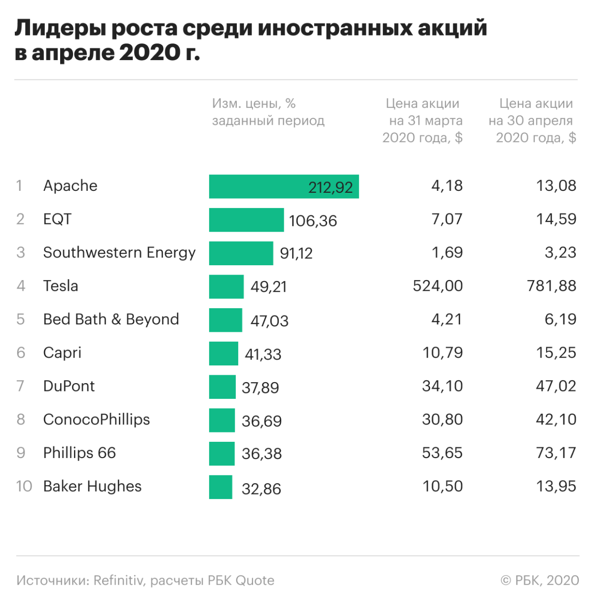 Акции it компаний. Акции иностранных компаний. Акции зарубежных компаний.