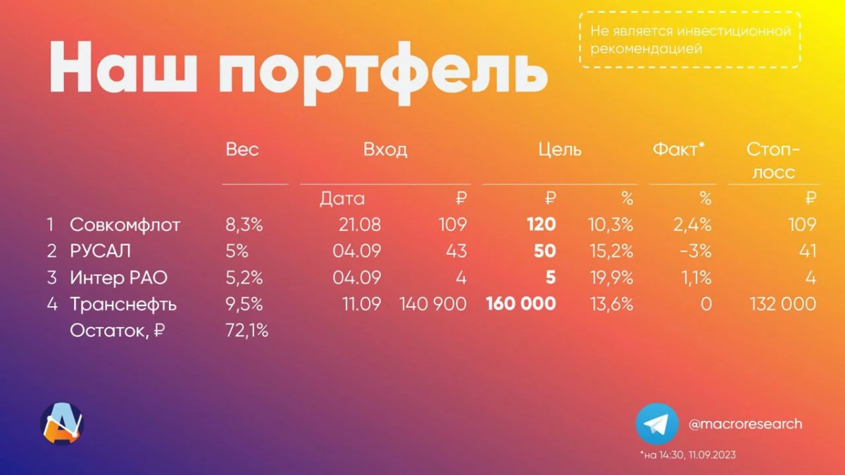 <p>Состав модельного портфеля от аналитиков ПСБ на момент подготовки этой новости</p>