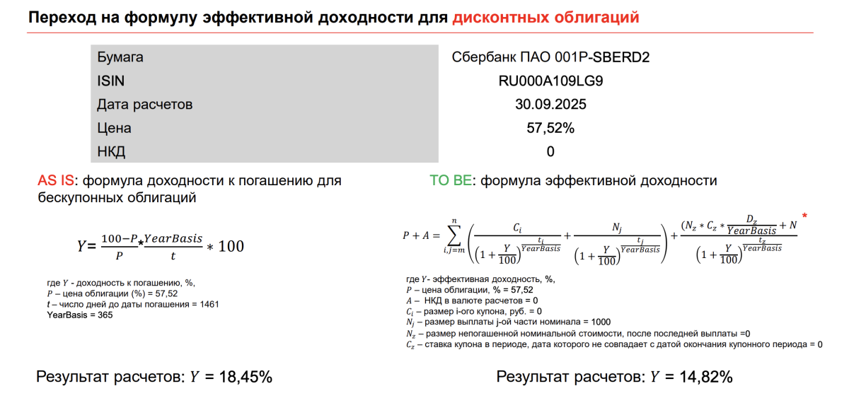 Мосбиржа обновила методику расчета доходности облигаций. Что это значит