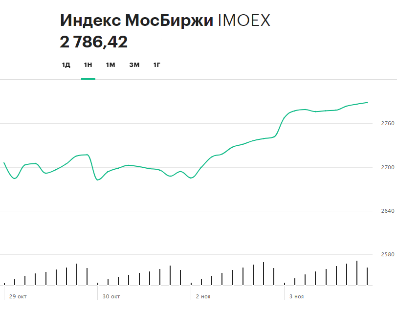 Высокий курс рубля