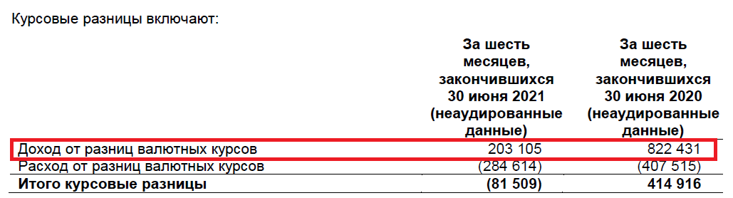 Пример доходов и расходов от курсовой разницы в отчетности ПАО &laquo;Сургутнефтегаз&raquo;