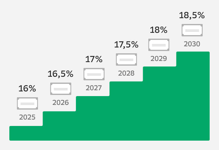 6 стратегий инвестиций в облигации для роста дохода: «пуля» или «штанга»