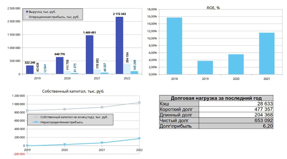 <p>Основные финансовые показатели Калужского завода &laquo;Кристалл&raquo;</p>