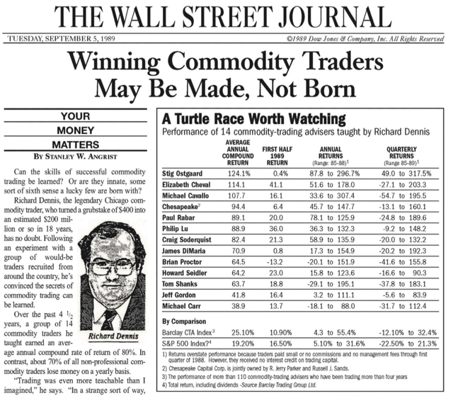 Статья The Wall Street Journal о Ричарде Деннисе от 5 сентября 1989 года