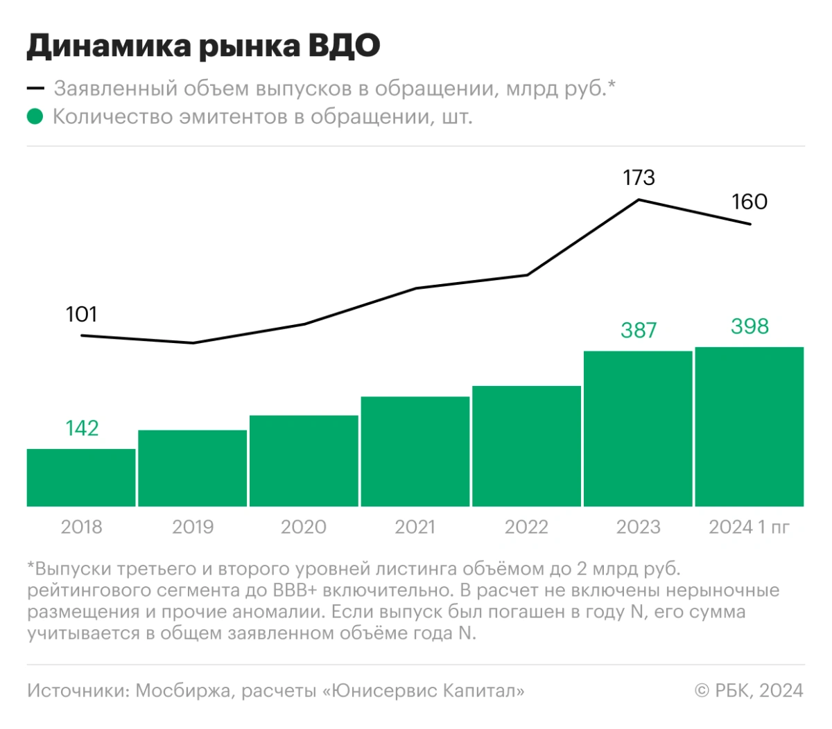 <p>Динамика рынка ВДО</p>