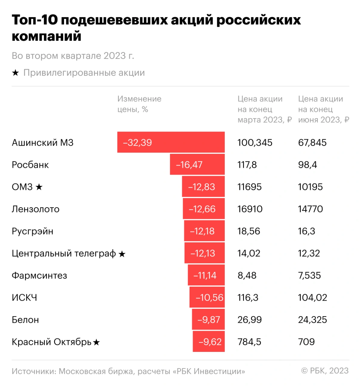 Крупные производители мебели в россии рейтинг