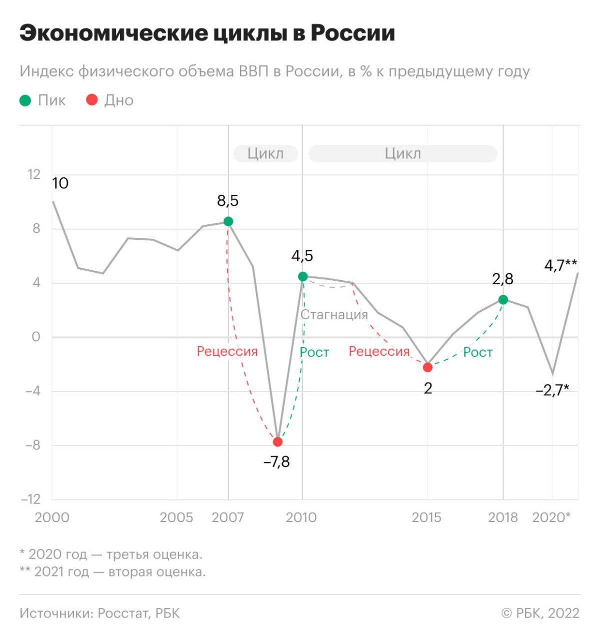 Рецессия: что это и какие риски несет для экономики