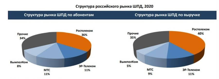 Что значит отсутствуют настройки провайдера смс