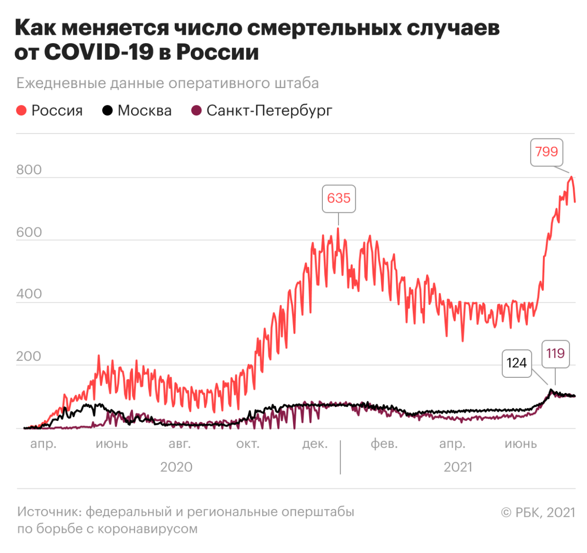 В каком виде должен быть сертификат о вакцинации для поездки в венгрию