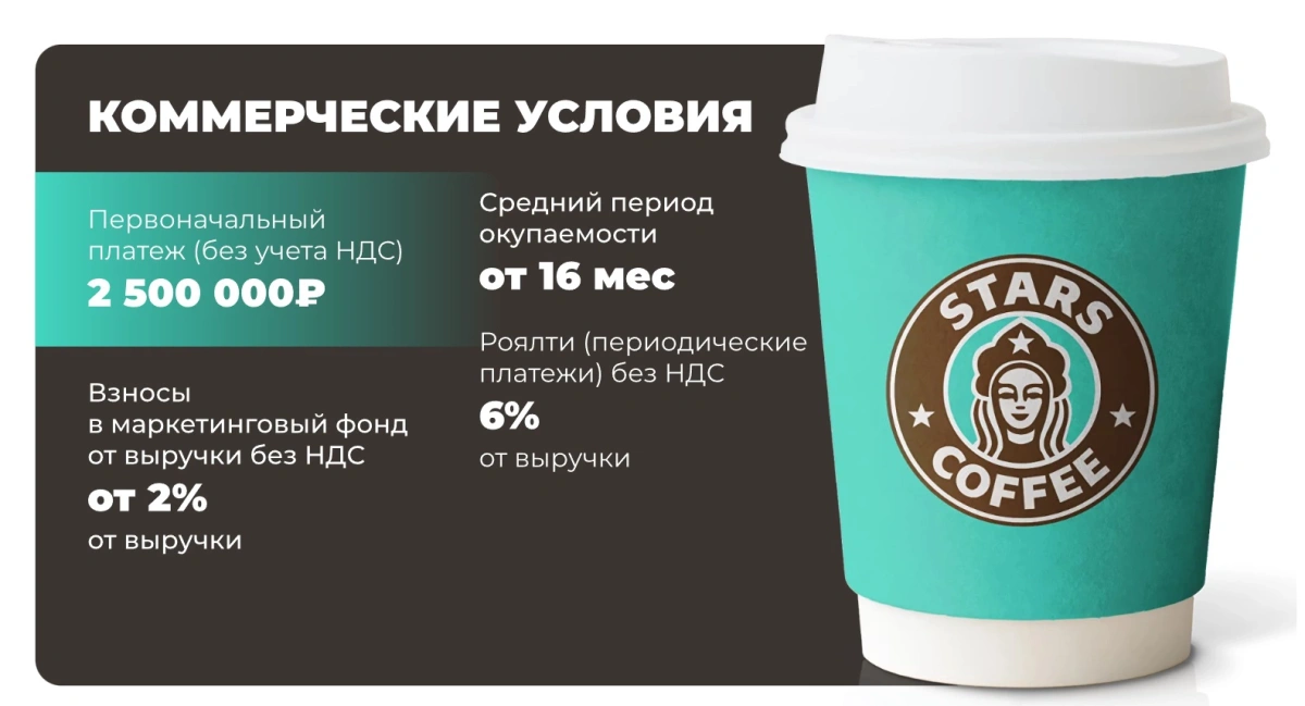 <p>Пример франшизы Stars Coffee</p>