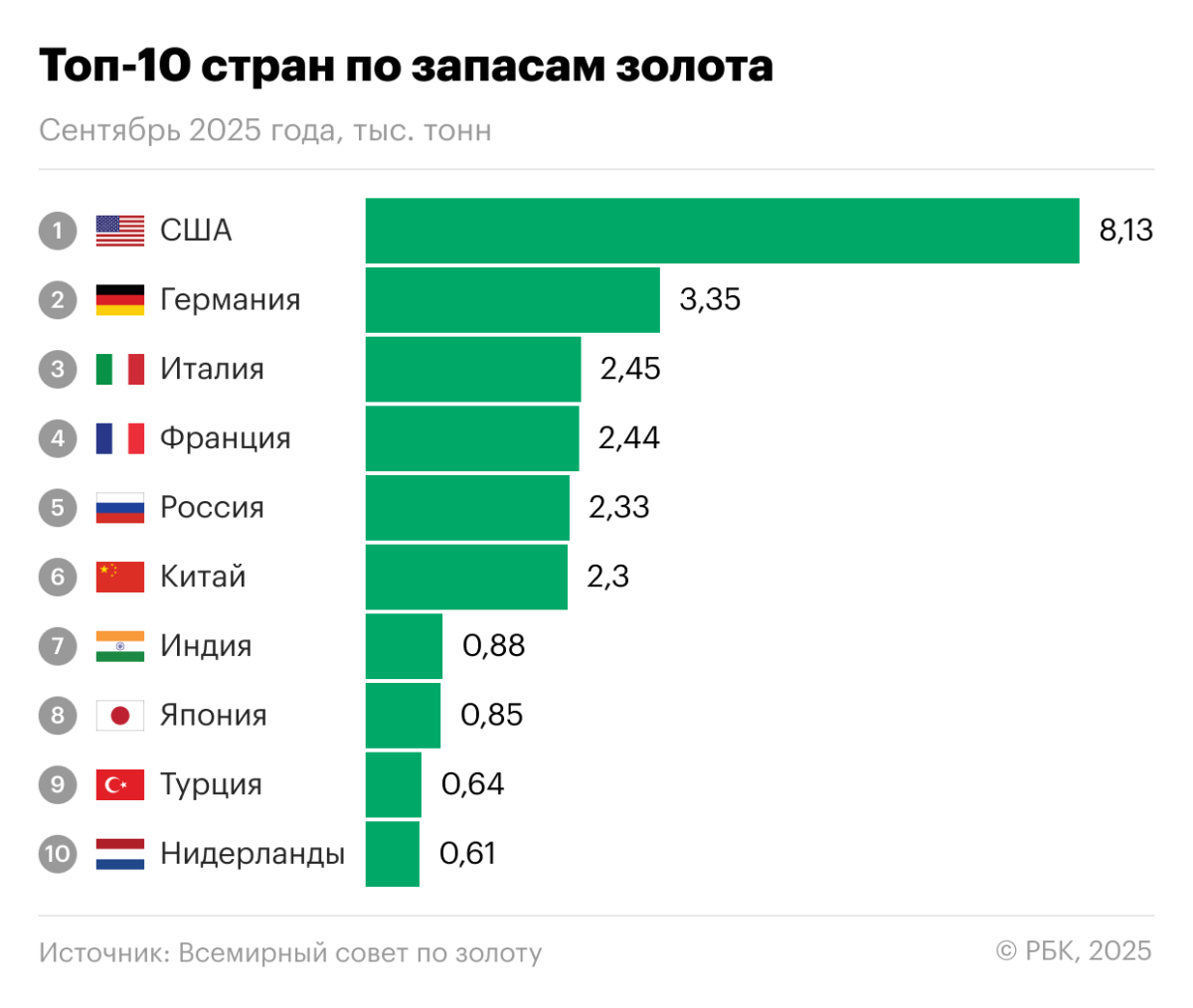 От кризиса к кризису: что происходит с российским золотым резервом