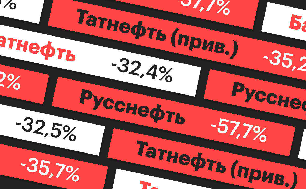 20 самых подешевевших российских акций 2020 года. Рейтинг РБК