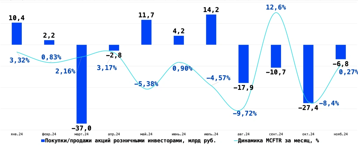 <p>УК &raquo;Первая&raquo;. Источник: данные Мосбиржи.</p>