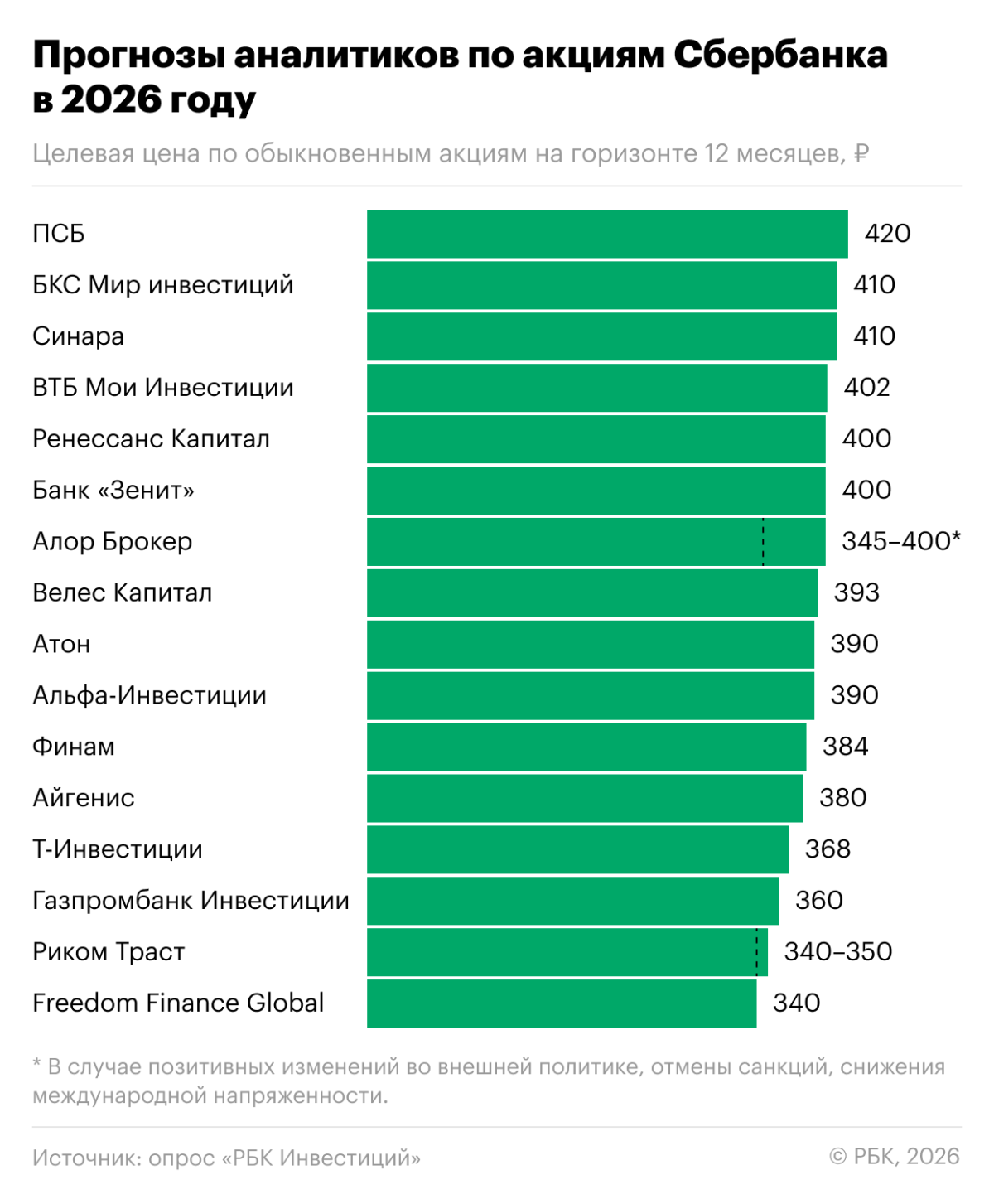 Что будет с акциями Сбербанка в 2026 году