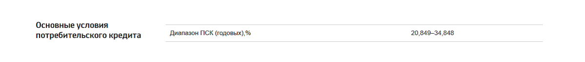 <p>Скриншот&nbsp;предложения по потребительскому кредиту с сайта ЮниКредит Банка</p>