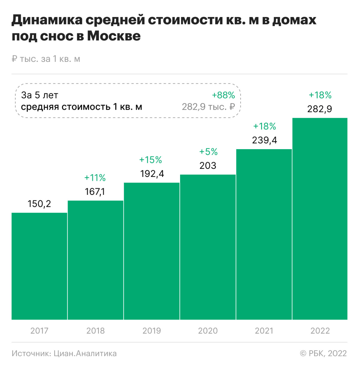 План сноса московских домов и как будут расселять дома по новому  Всероссийскому закону о реновации