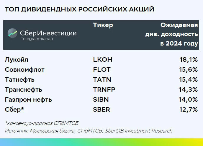 <p>Список перспективных дивидендных российских акций аналитиков SberCIB Investment Research</p>