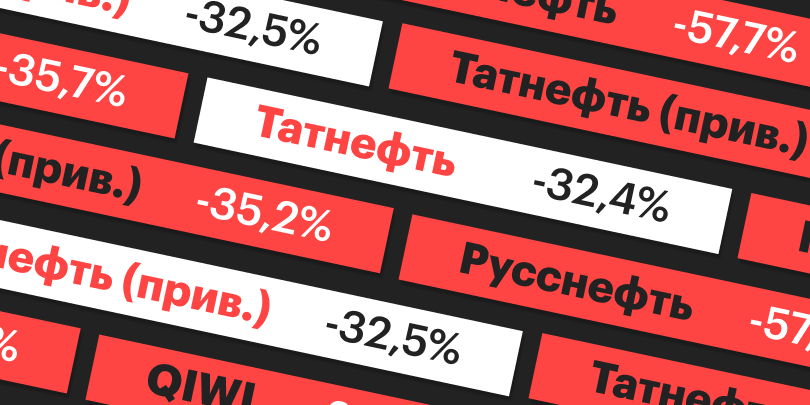 20 самых подешевевших российских акций 2020 года. Рейтинг РБК