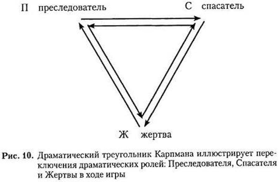 Фото в треугольнике