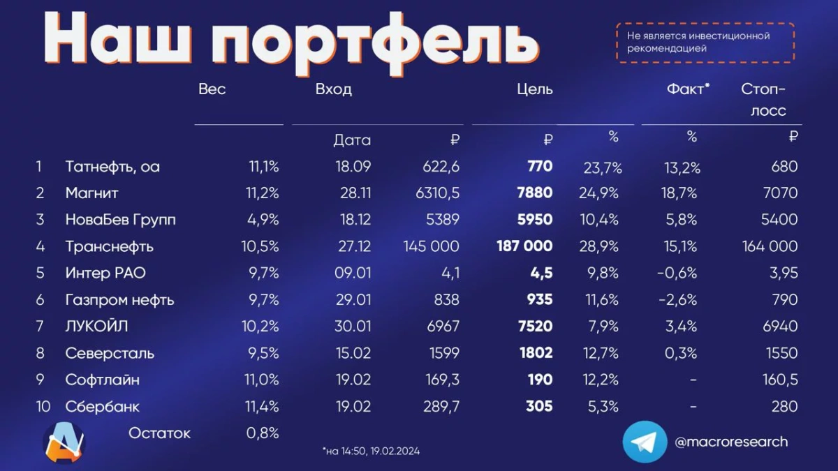 <p>Модельный портфель ПСБ по состоянию на 19 февраля 2024 года</p>