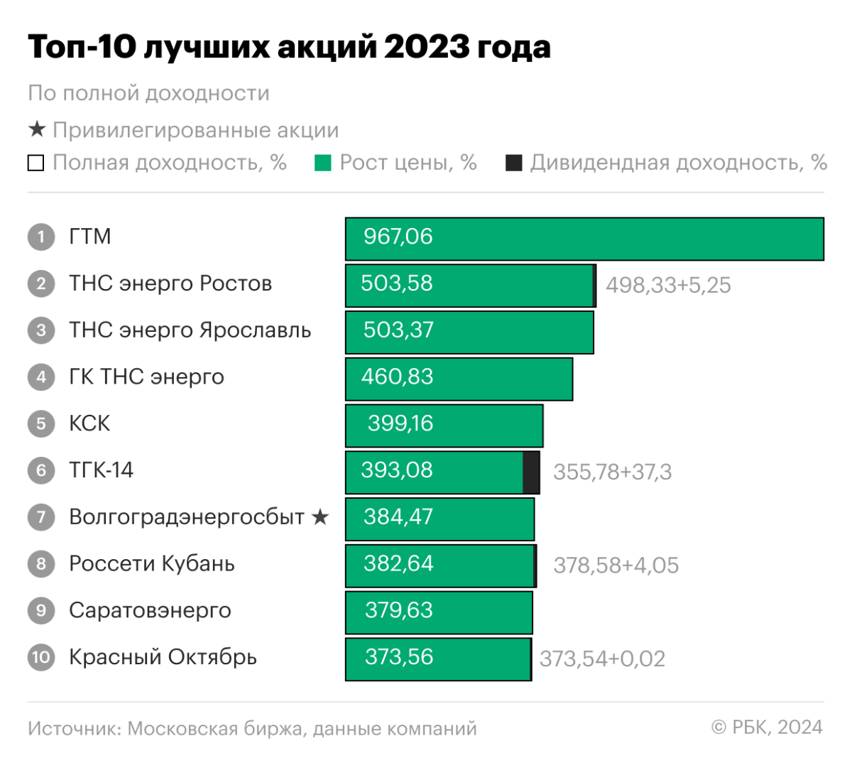 Рейтинг надежности нпф 2023