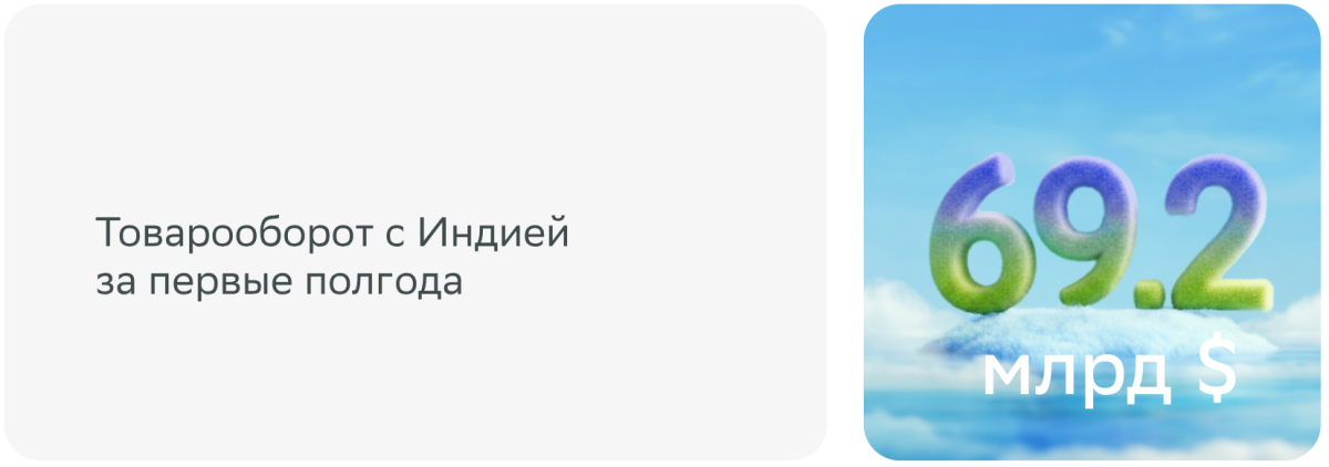 От импортозамещения до новых рынков: подводим итоги 2025 года в цифрах