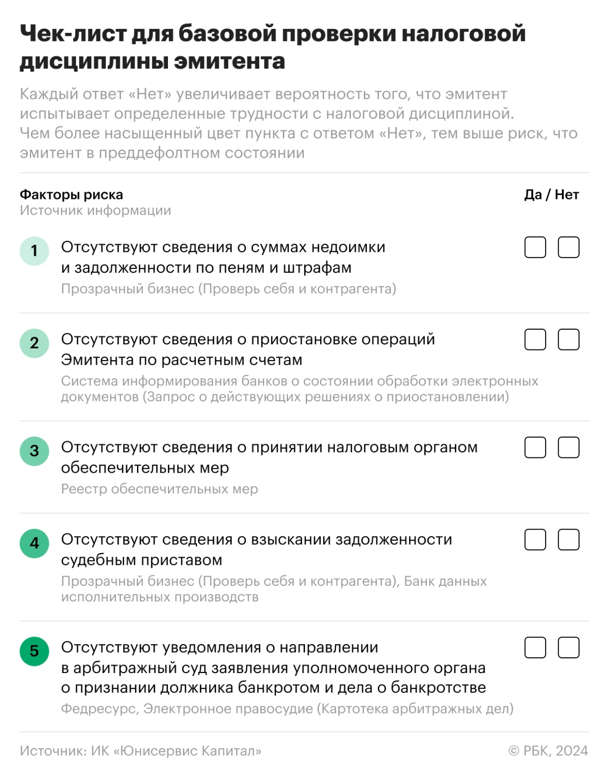 <p>Чек-лист для базовой проверки налоговой дисциплины эмитента</p>