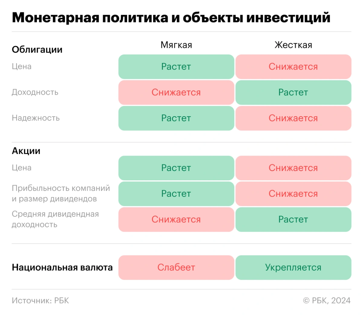 <p>Влияние монетарной политики на инвестиции</p>