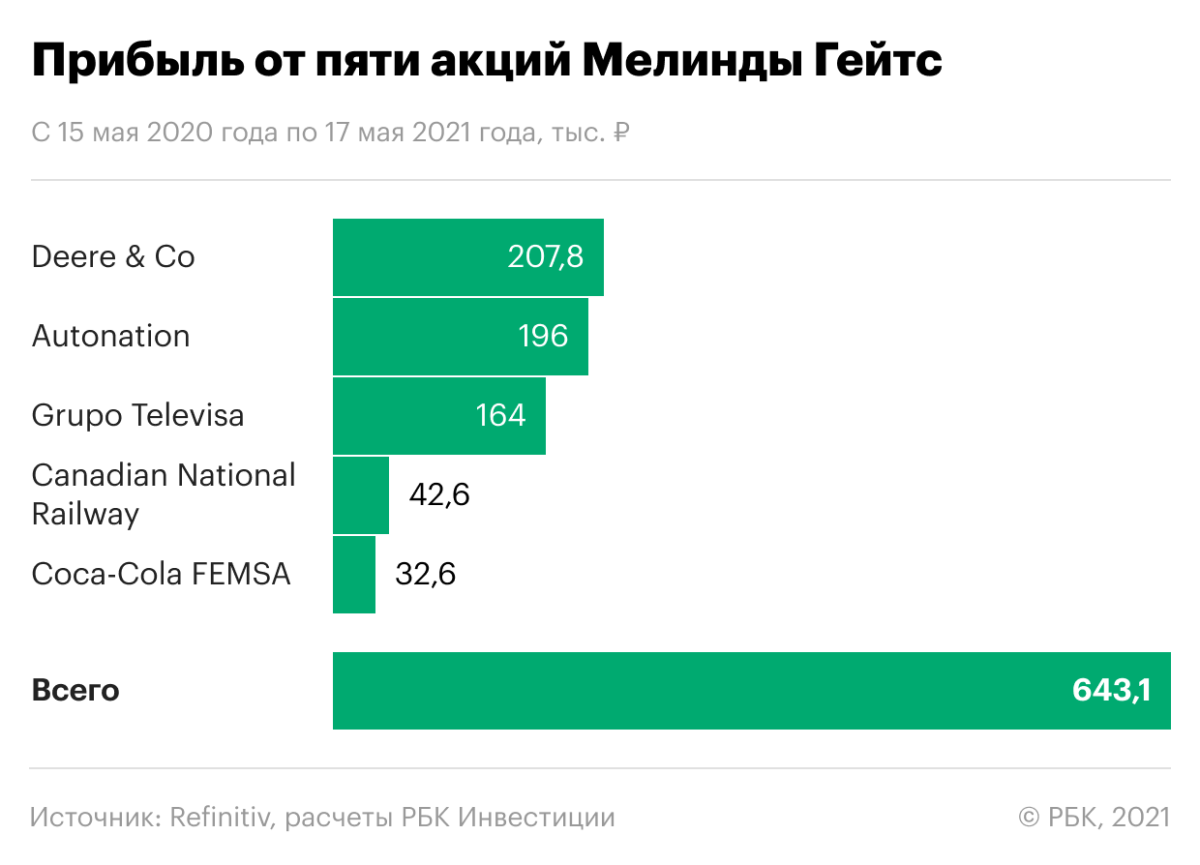 РБК инвестиции Инстаграм.