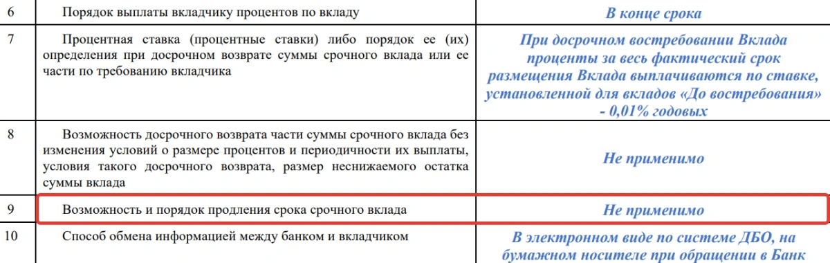 Образец фрагмента договора с указанием отсутствия пролонгации срочного вклада